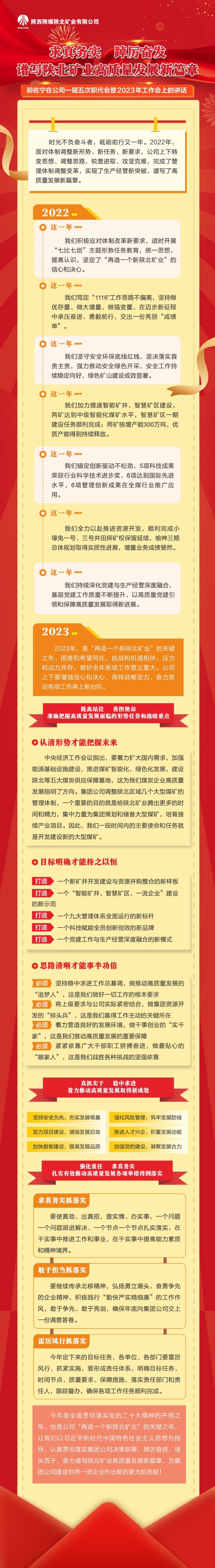图解郭佐宁在陕北矿业公司一届五次职代会暨2023年工作会上的讲话_副本.jpg