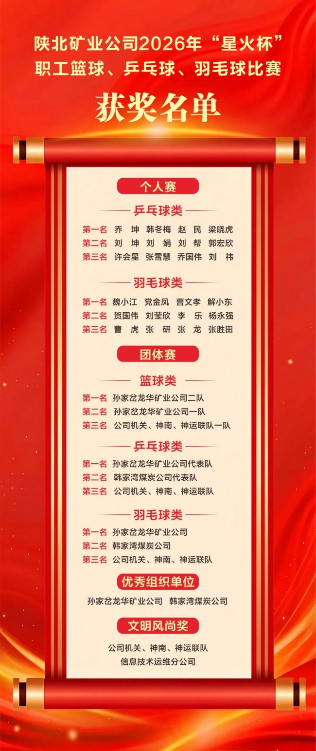 1790243888360788.jpeg 奖牌榜.jpg