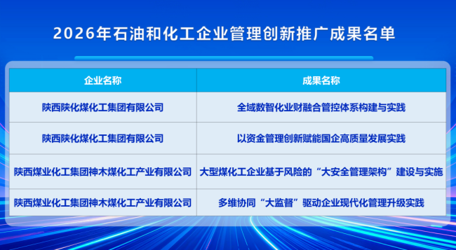 1793152629752001.png 推广成果名单.png